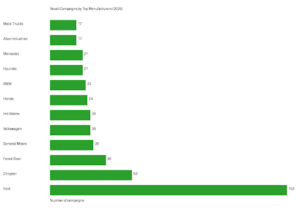 Recall Campaigns by Top Manufacturers (2025)