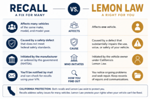 Recall vs. Lemon Law